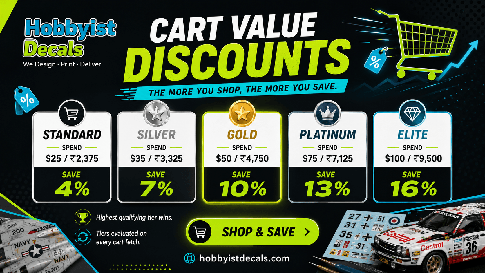 Cart Value Discounts promotion poster