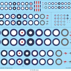 1/72 Model with Aussie AU Roundels