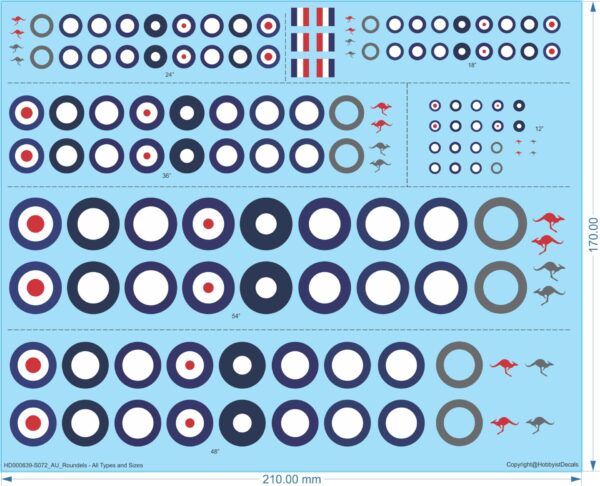 1/72 Model with Aussie AU Roundels