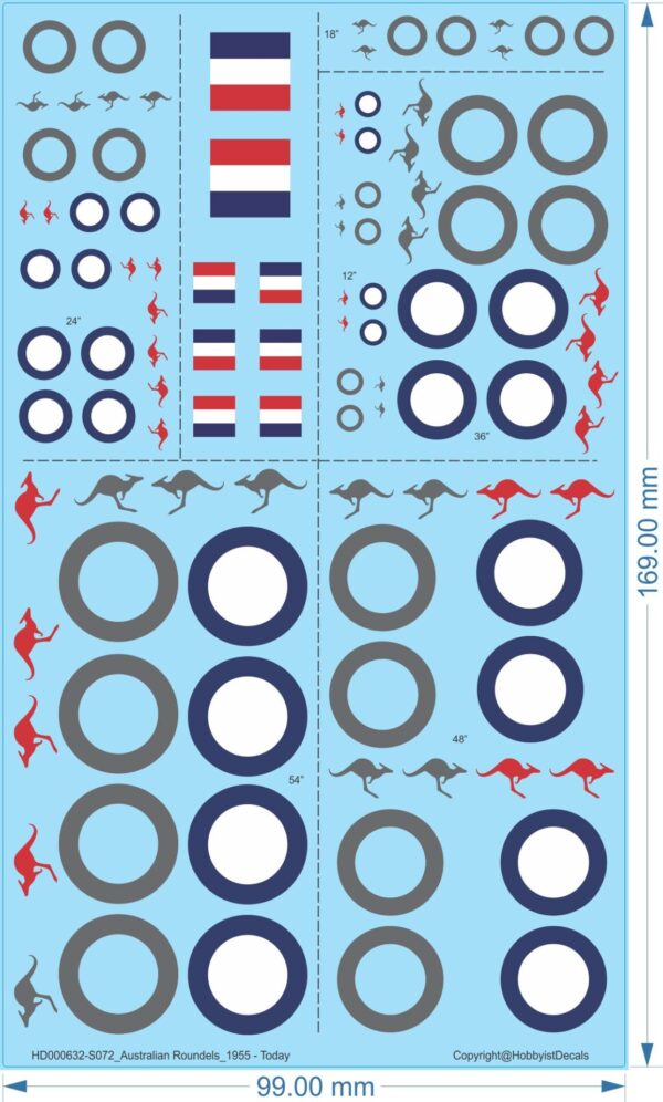 Australian Roundels